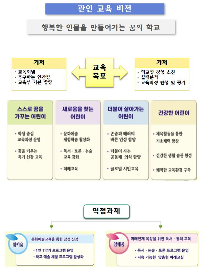 교육목표 및 기본방향